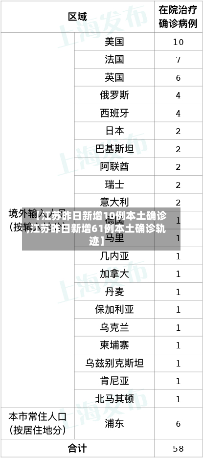【江苏昨日新增10例本土确诊,江苏昨日新增61例本土确诊轨迹】