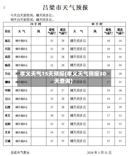 孝义天气15天预报(孝义天气预报30天查询)