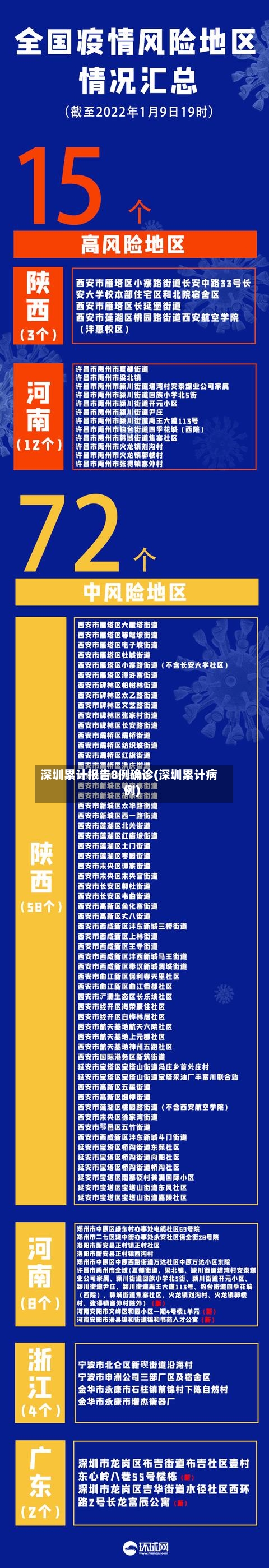 深圳累计报告8例确诊(深圳累计病例)