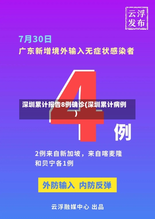 深圳累计报告8例确诊(深圳累计病例)