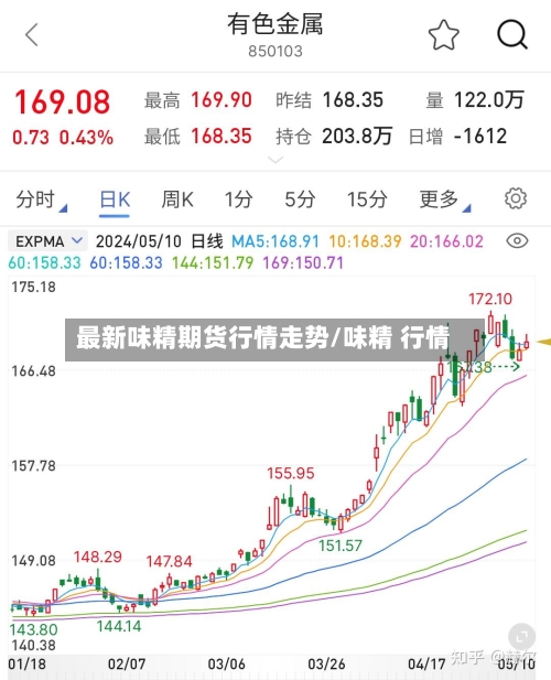 最新味精期货行情走势/味精 行情