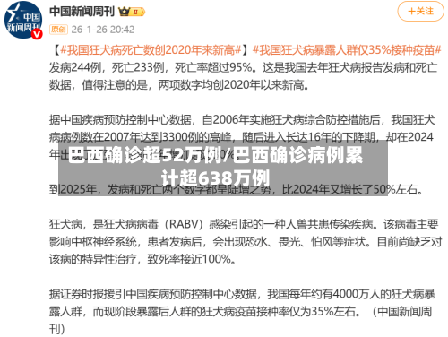 巴西确诊超52万例/巴西确诊病例累计超638万例