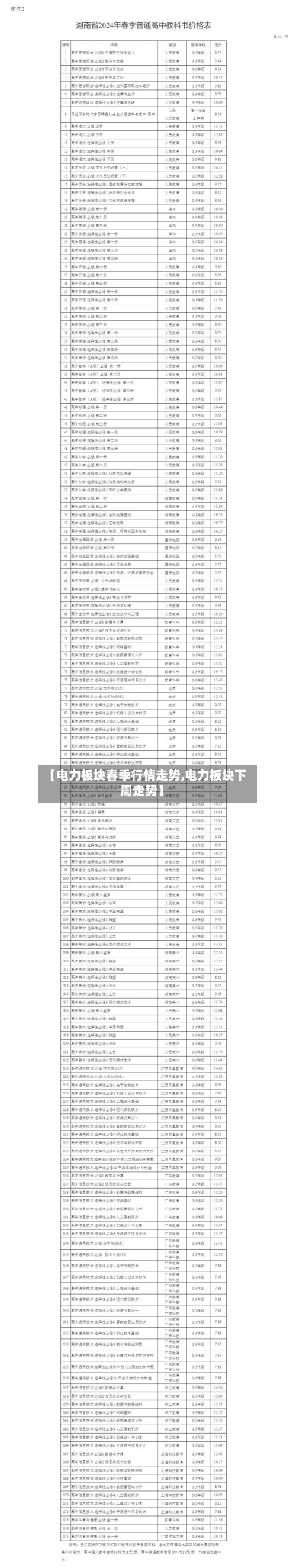 【电力板块春季行情走势,电力板块下周走势】