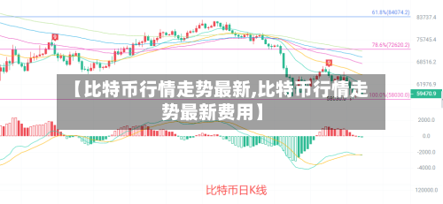【比特币行情走势最新,比特币行情走势最新费用】