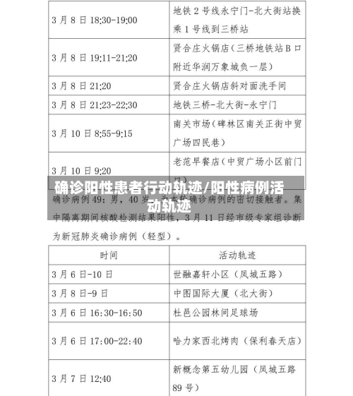 确诊阳性患者行动轨迹/阳性病例活动轨迹