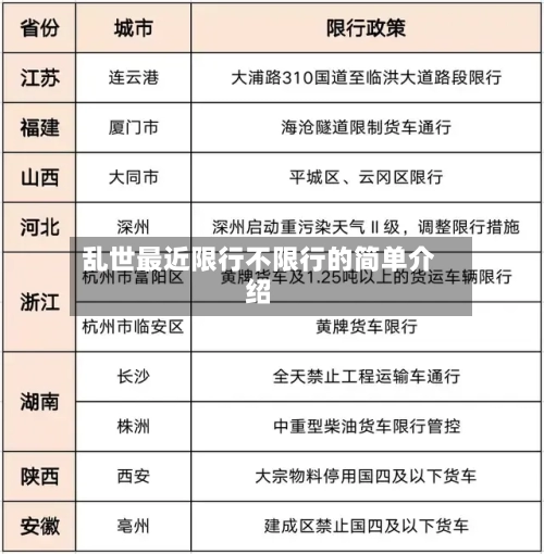 乱世最近限行不限行的简单介绍