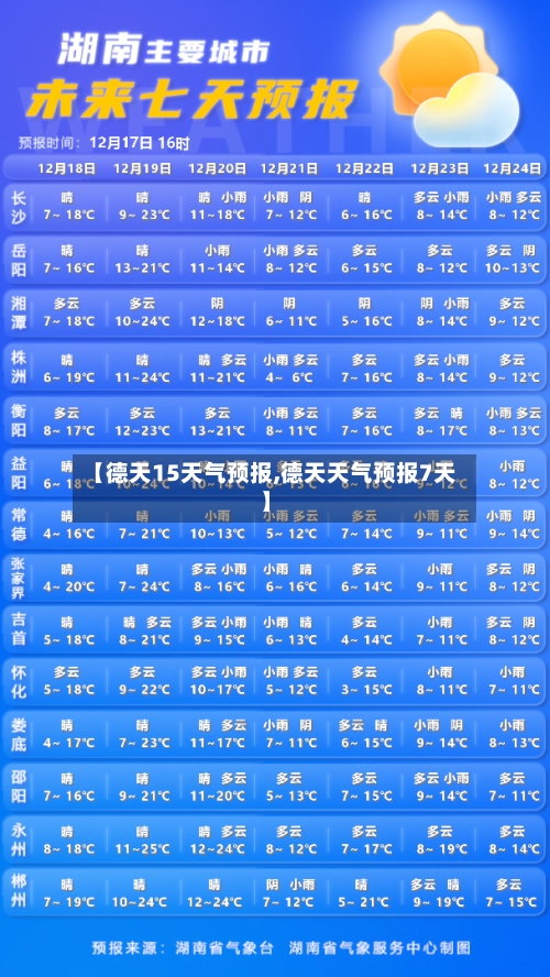 【德天15天气预报,德天天气预报7天】