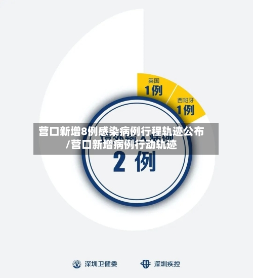 营口新增8例感染病例行程轨迹公布/营口新增病例行动轨迹