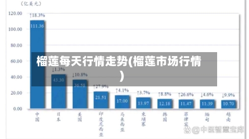 榴莲每天行情走势(榴莲市场行情)