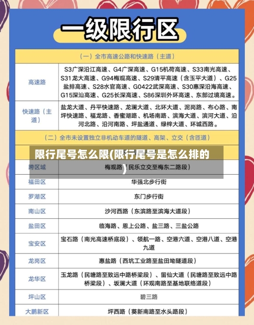 限行尾号怎么限(限行尾号是怎么排的)