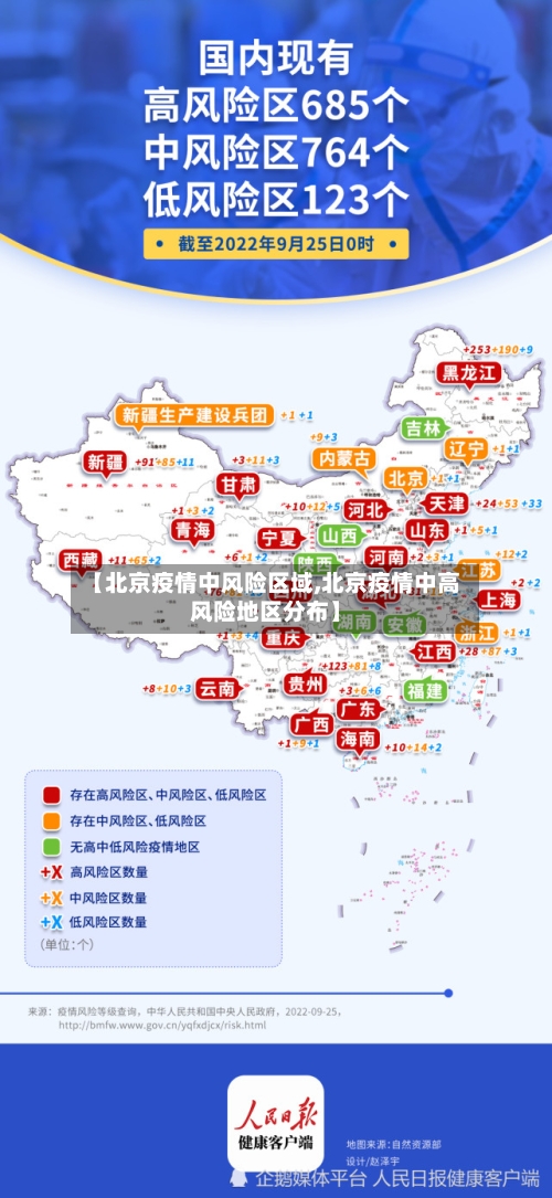 【北京疫情中风险区域,北京疫情中高风险地区分布】