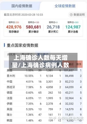 上海确诊人数每天增量/上海确诊病例人数