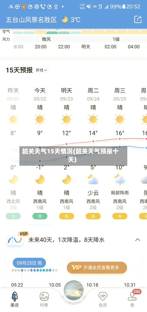 韶关天气15天情况(韶关天气预报十天)