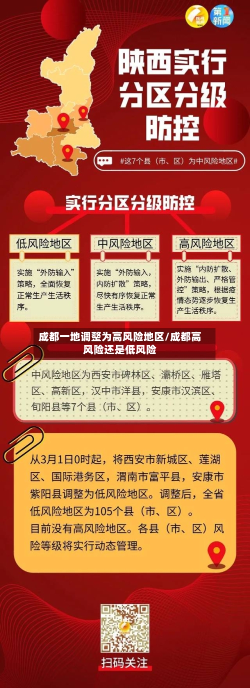 成都一地调整为高风险地区/成都高风险还是低风险