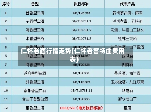 仁怀老酒行情走势(仁怀老窖特曲费用表)