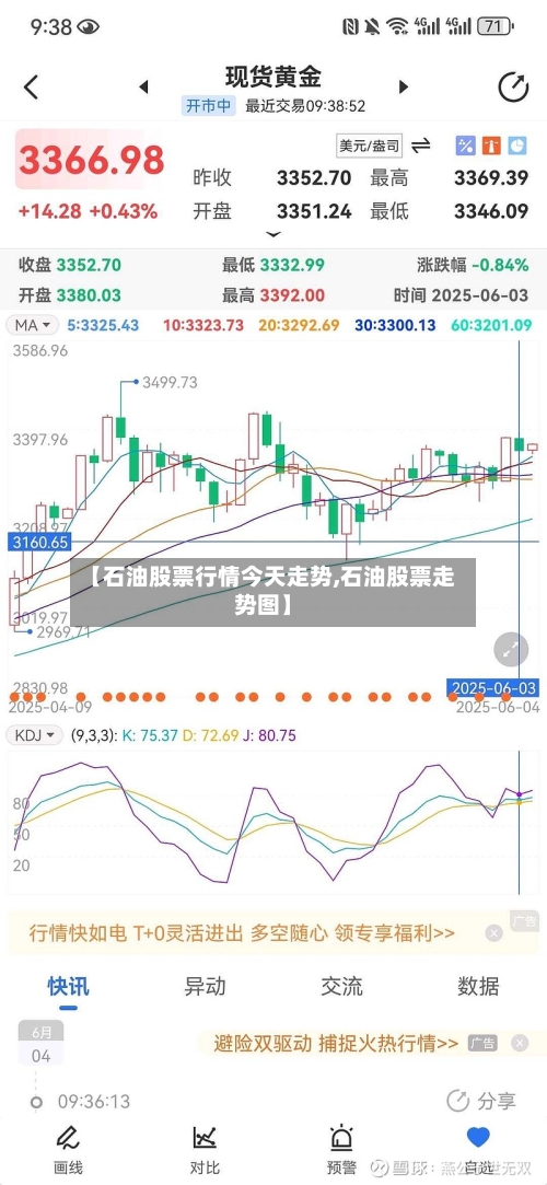 【石油股票行情今天走势,石油股票走势图】