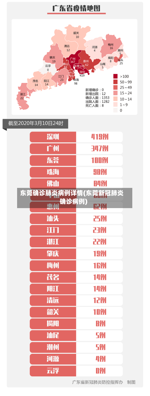 东莞确诊肺炎病例详情(东莞新冠肺炎确诊病例)