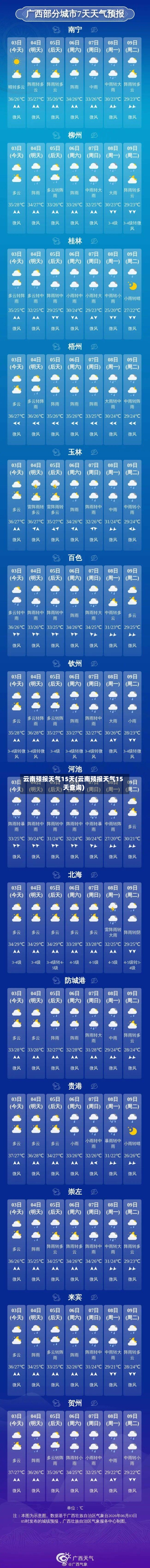 云南预报天气15天(云南预报天气15天查询)