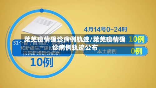 莱芜疫情确诊病例轨迹/莱芜疫情确诊病例轨迹公布