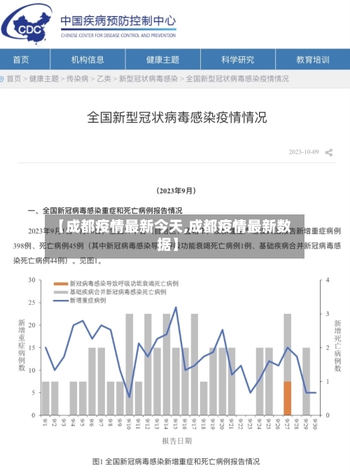 【成都疫情最新今天,成都疫情最新数据】