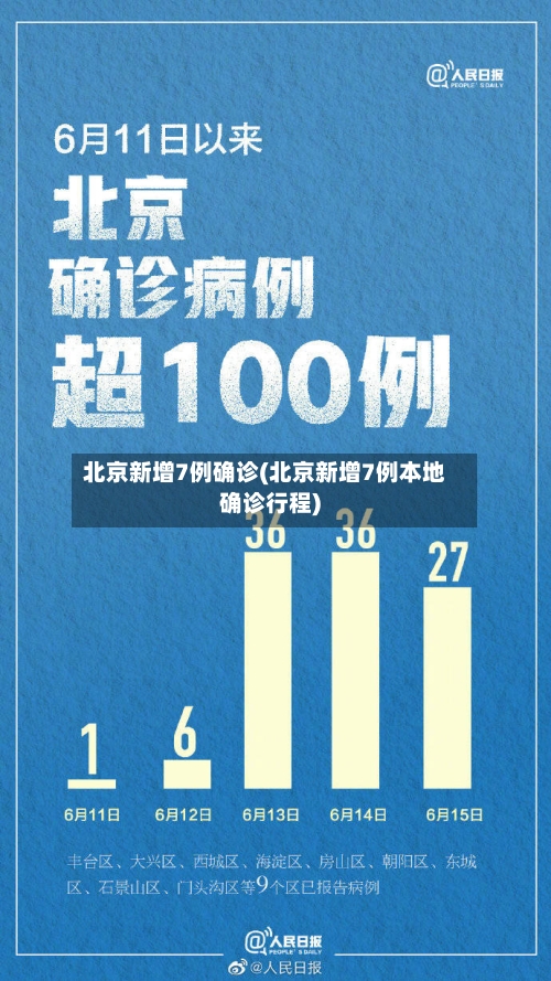 北京新增7例确诊(北京新增7例本地确诊行程)