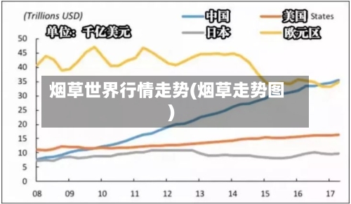 烟草世界行情走势(烟草走势图)