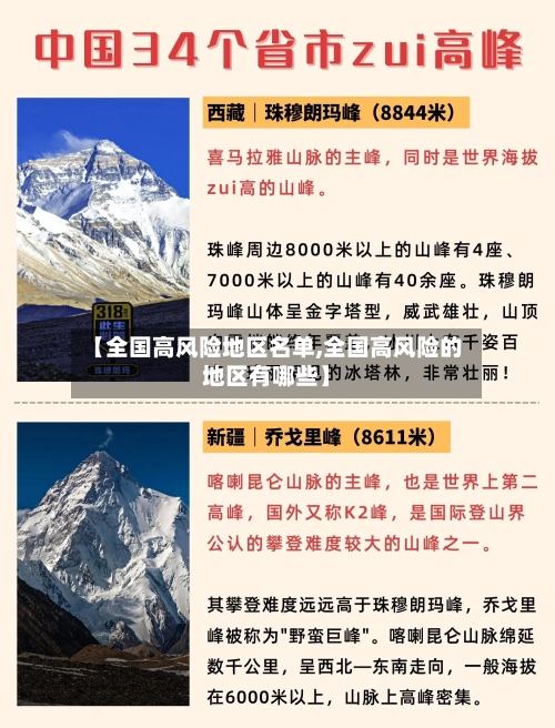 【全国高风险地区名单,全国高风险的地区有哪些】