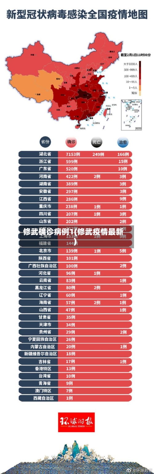 修武确诊病例1(修武疫情最新)
