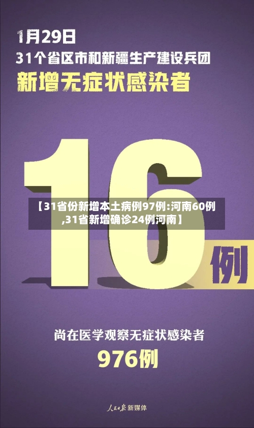 【31省份新增本土病例97例:河南60例,31省新增确诊24例河南】