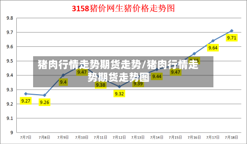 猪肉行情走势期货走势/猪肉行情走势期货走势图