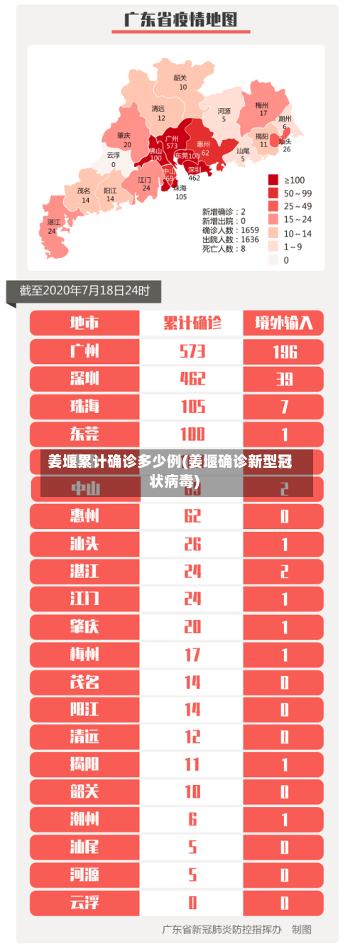 姜堰累计确诊多少例(姜堰确诊新型冠状病毒)