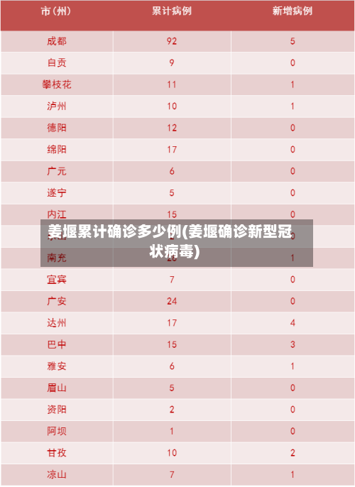 姜堰累计确诊多少例(姜堰确诊新型冠状病毒)