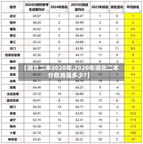 【湖北二本2020年,2020年湖北二本分数线是多少?】