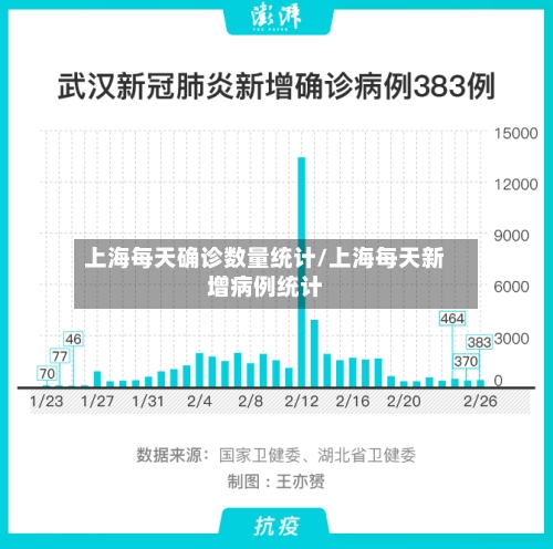 上海每天确诊数量统计/上海每天新增病例统计