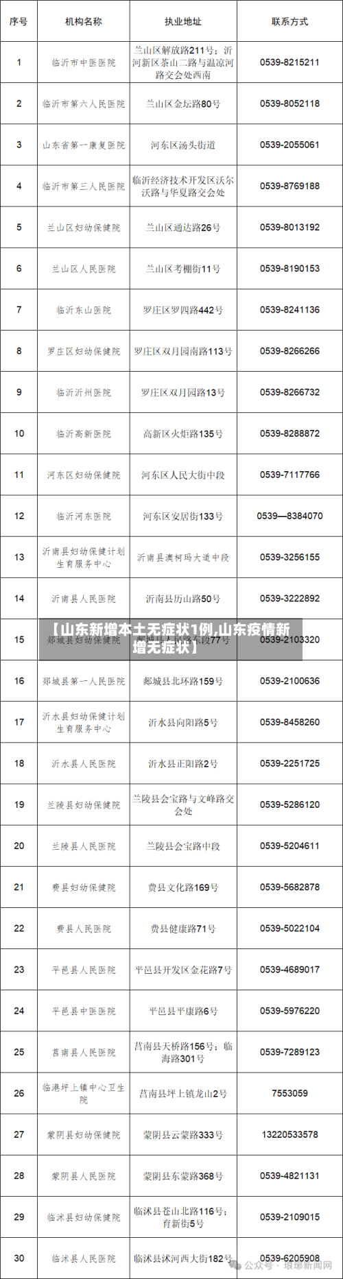 【山东新增本土无症状1例,山东疫情新增无症状】