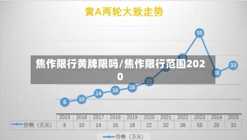 焦作限行黄牌限吗/焦作限行范围2020