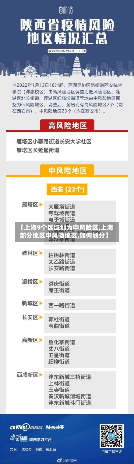 【上海9个区域划为中风险区,上海部分地区中风险地区,如何划分】