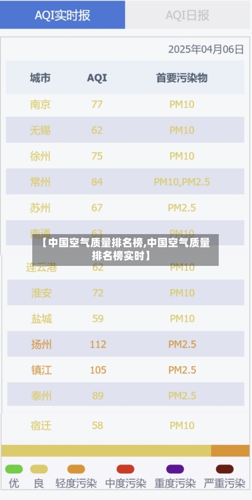 【中国空气质量排名榜,中国空气质量排名榜实时】