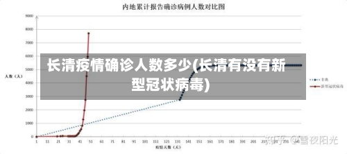 长清疫情确诊人数多少(长清有没有新型冠状病毒)