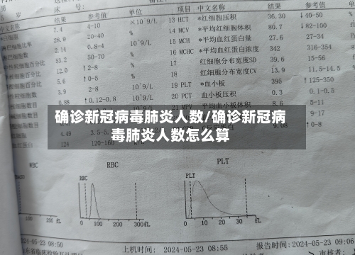 确诊新冠病毒肺炎人数/确诊新冠病毒肺炎人数怎么算