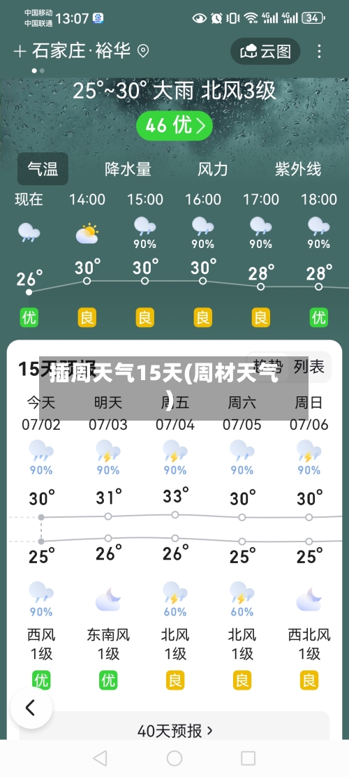 插周天气15天(周材天气)