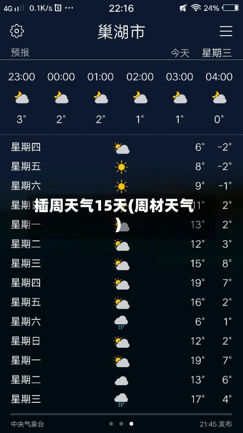 插周天气15天(周材天气)