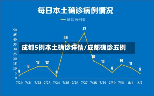 成都5例本土确诊详情/成都确诊五例