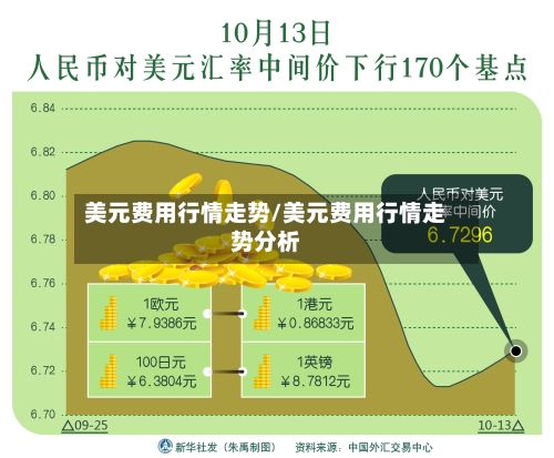 美元费用行情走势/美元费用行情走势分析