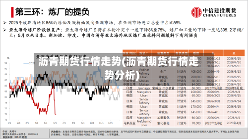 沥青期货行情走势(沥青期货行情走势分析)