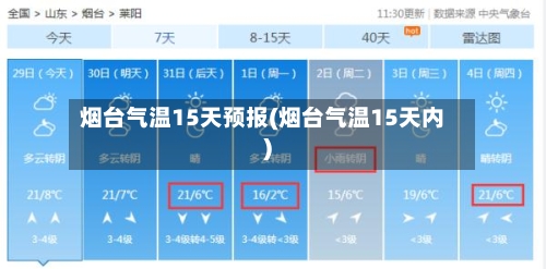 烟台气温15天预报(烟台气温15天内)
