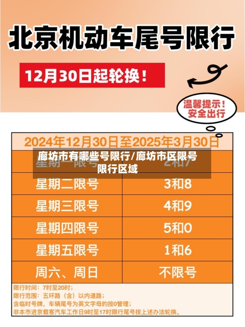 廊坊市有哪些号限行/廊坊市区限号限行区域