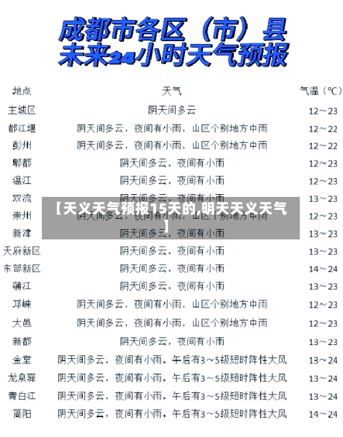 【天义天气预报15天的,明天天义天气】