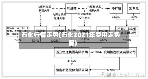 石化行情走势(石化2021年费用走势图)