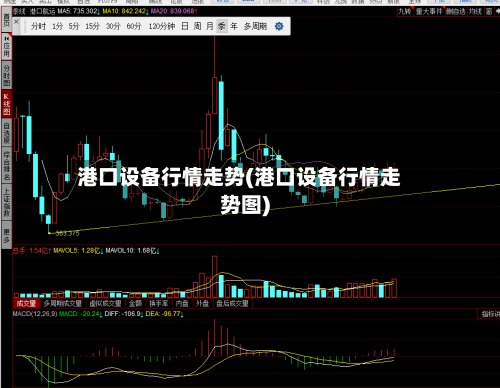 港口设备行情走势(港口设备行情走势图)